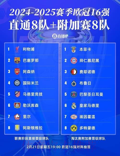 欧冠16强:皇萨仁在列 意甲国米独苗 明晚19点抽签 欧冠16强:皇萨仁在列 意甲国米独苗 明晚19点抽签